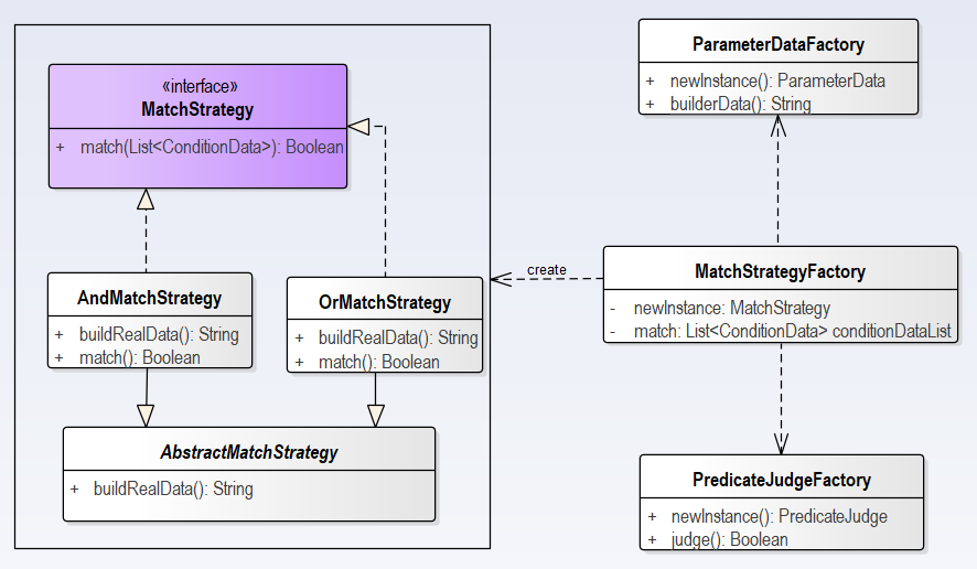 MatchStrategy-class-diagram