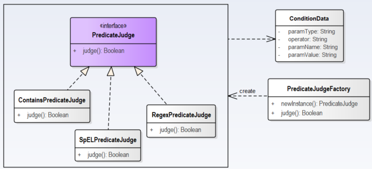 predicate-class-diagram